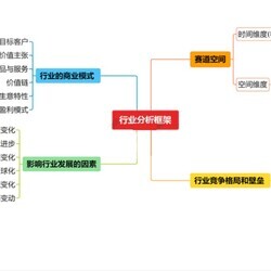 【信息差】直播干货回听